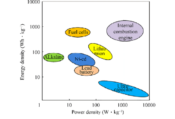 Diagram from Researchgate